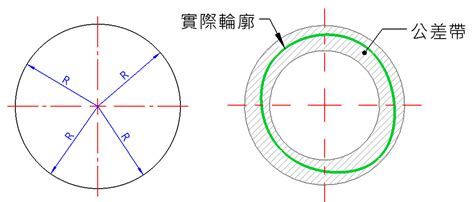 圓方意思